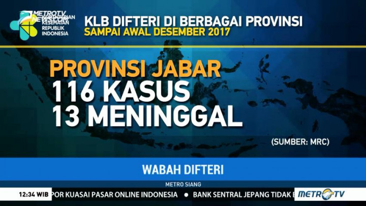 6% Penderita Difteri di Indonesia Meninggal Dunia