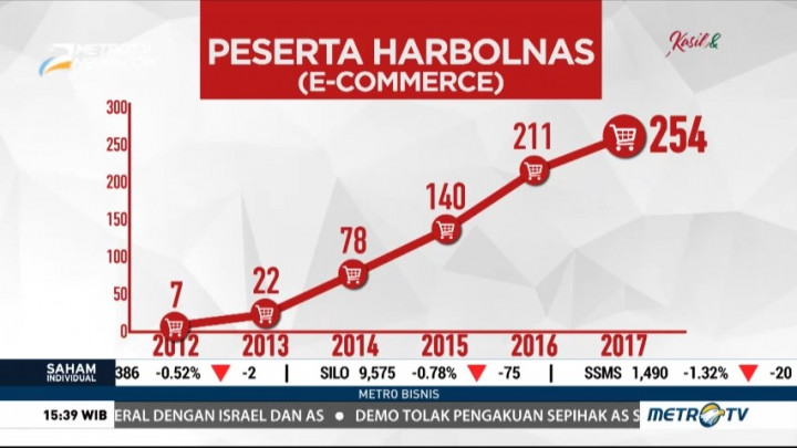 Masih Adakah Diskon Palsu di Harbolnas 2017?