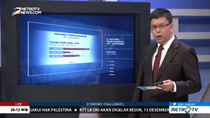 Mega Proyek Terbatas Dana