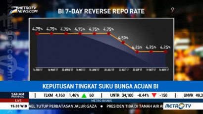 repo and reverse repo rate repo and reverse repo rate