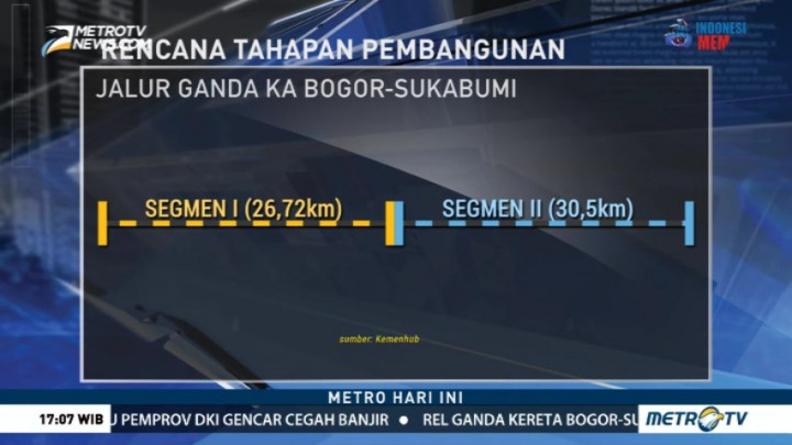 Tahapan Pembangunan Jalur Ganda KA Bogor-Sukabumi
