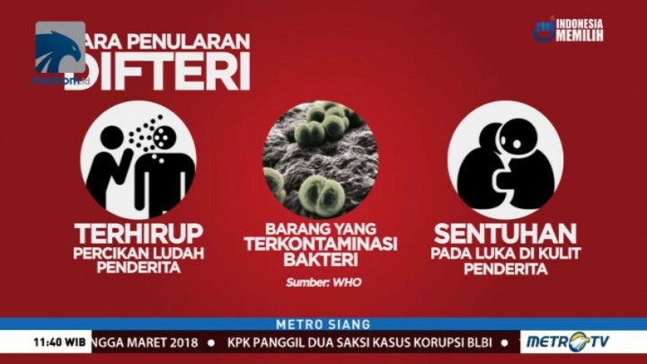 Kenali Cara Penularan Virus Difteri