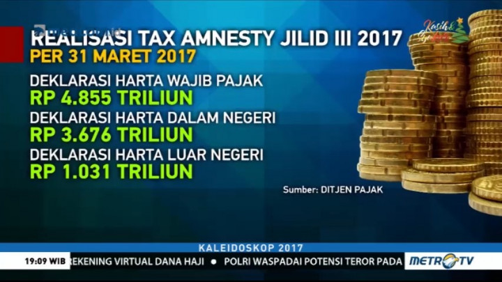 Kaleidoskop Ekonomi 2017: Tax Amnesty III dan Penerimaan Pajak