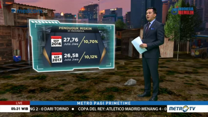 Data dan Fakta Tingkat Kemiskinan di Indonesia