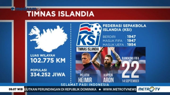 Belajar dari Sepak Bola Islandia