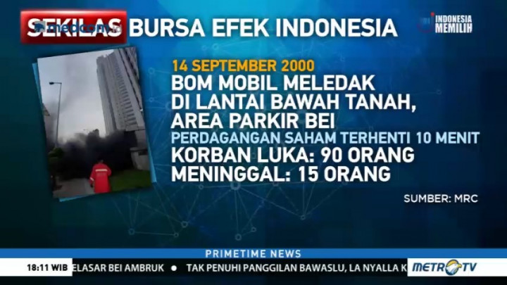 Daftar Insiden yang Pernah Terjadi di BEI