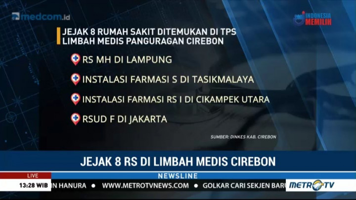 Jejak Delapan Rumah Sakit di Limbah Medis Cirebon