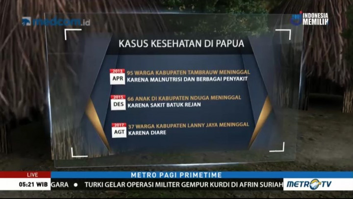 KLB Campak dan Gizi Buruk di Papua
