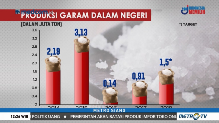 Ini Perbandingan Produksi dan Konsumsi Garam Nasional