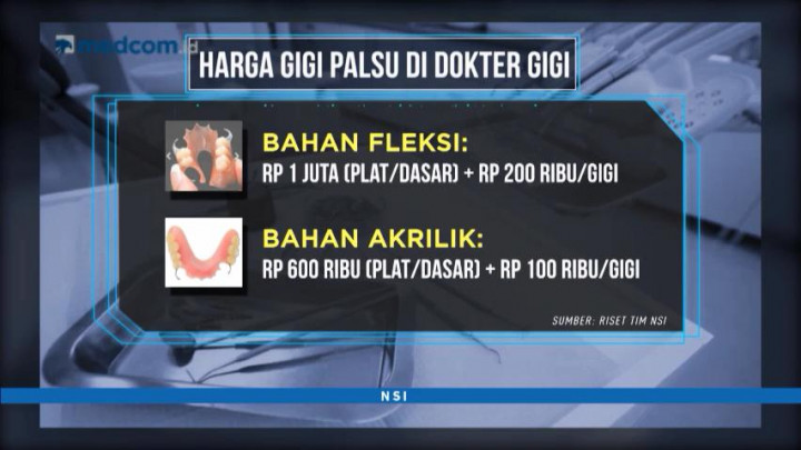 Lubang Hitam Bisnis Gigi (2)