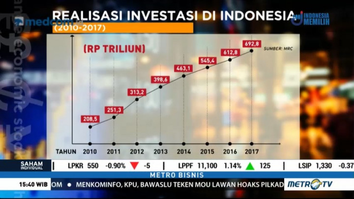 Realisasi Investasi di Indonesia Sepanjang 2017