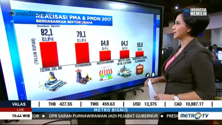 Realisasi PMA dan PMDN 2017 Belum Merata