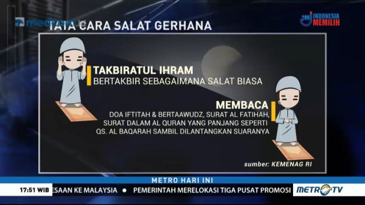 Tata Cara Salat Gerhana