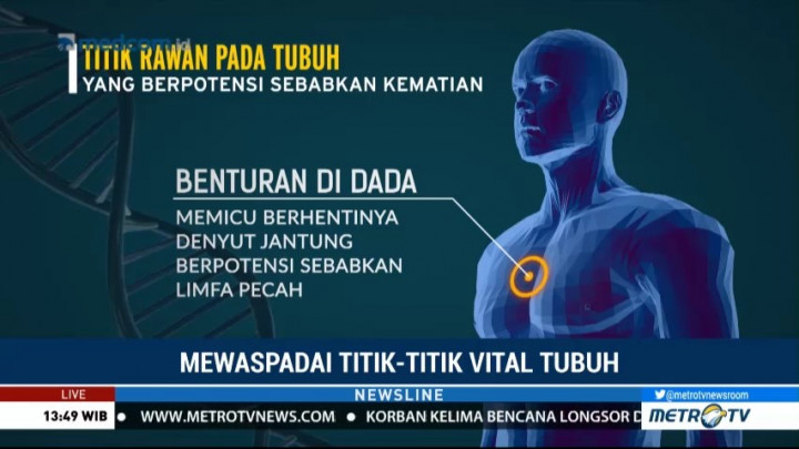 Mewaspadai Titik-titik Vital Tubuh