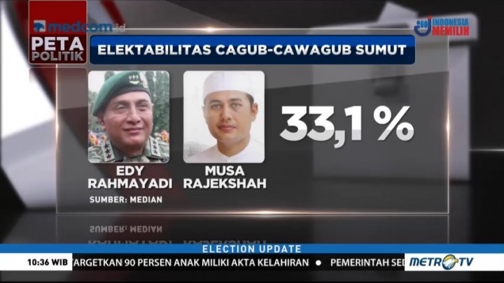 Elektabilitas Edy Rahmayadi-Musa Rajekshah Tertinggi di Pilgub Sumut