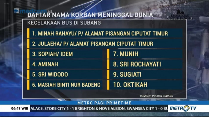 Daftar Nama Korban Tewas Kecelakaan Bus di Subang