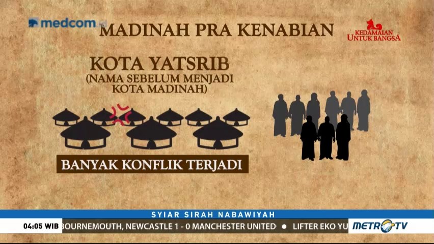 Syiar Sirah Nabawiyah: Madinah Pra Kenabian (1)