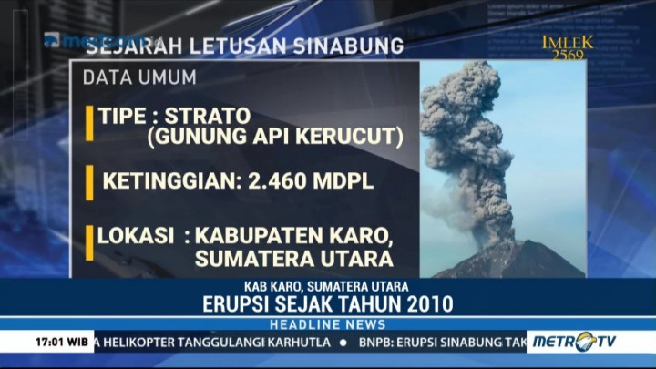 Sejarah Letusan Gunung Sinabung