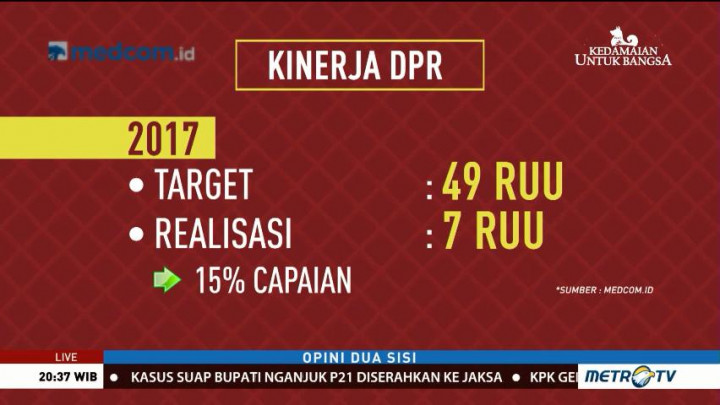 DPR yang Mahakuasa (5)