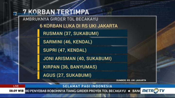 Daftar Korban Ambruknya Tiang Girder Tol Becakayu