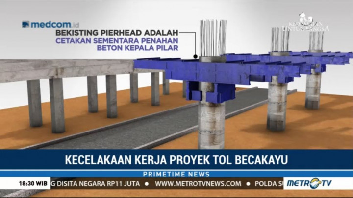 Bekisting Pierhead Proyek Tol Becakayu Jatuh, Apa Itu?