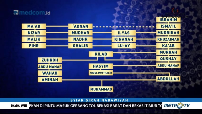 Syiar Sirah Nabawiyah: Keluarga Ibu Nabi Muhammad SAW (1)