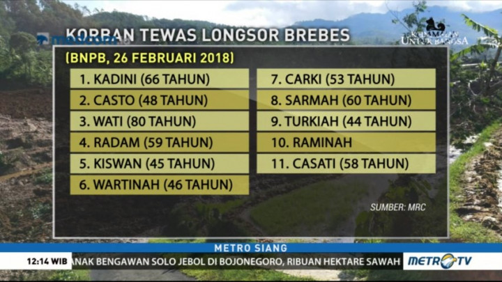 Daftar Korban Tewas Longsor di Brebes