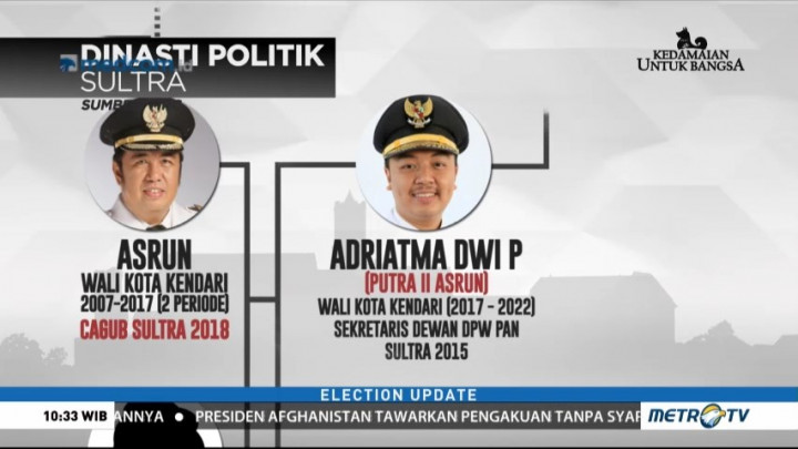 Dinasti Politik di Kendari