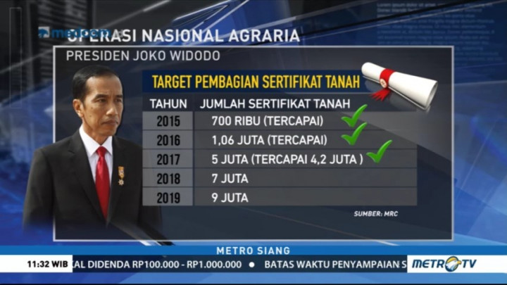 Total 4,2 juta Sertifikat Tanah Telah Dibagikan kepada Masyarakat di 2017