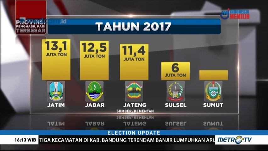 Adu Gagasan Bidang Pertanian di Pilgub Jabar 2019