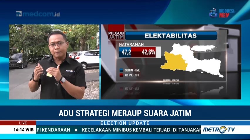 Suara Pemilih Milenial Kunci Kemenangan Pilgub Jatim