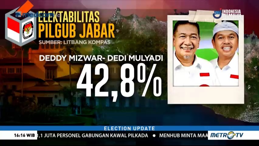 Pascadebat Perdana, Elektabilitas Deddy-Dedi Tertinggi
