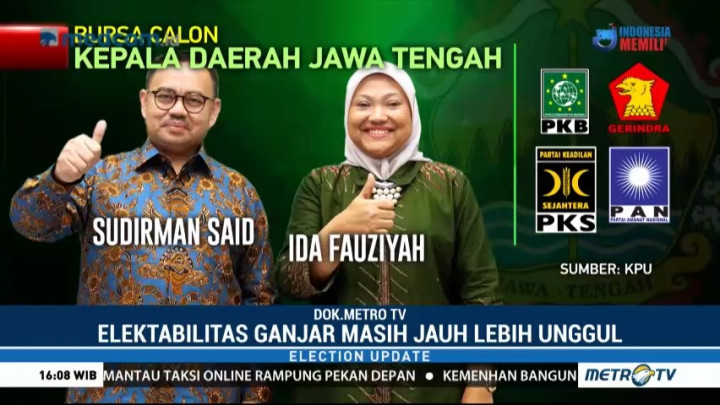 Adu Elektabilitas Ganjar-Sudirman, Siapa Terkuat?