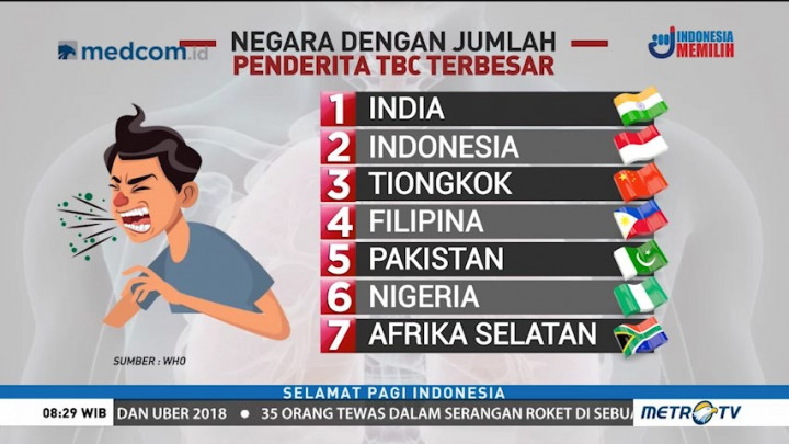 Upaya Cegah Penularan TBC (1)