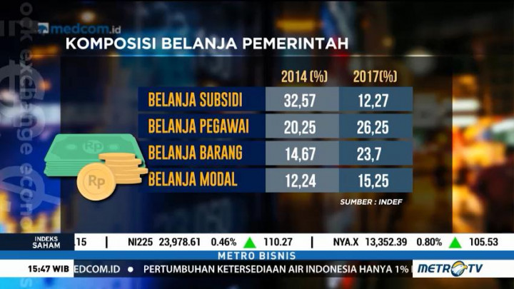 Ekonom Ramai-ramai Kritisi Utang Luar Negeri Pemerintah Jokowi