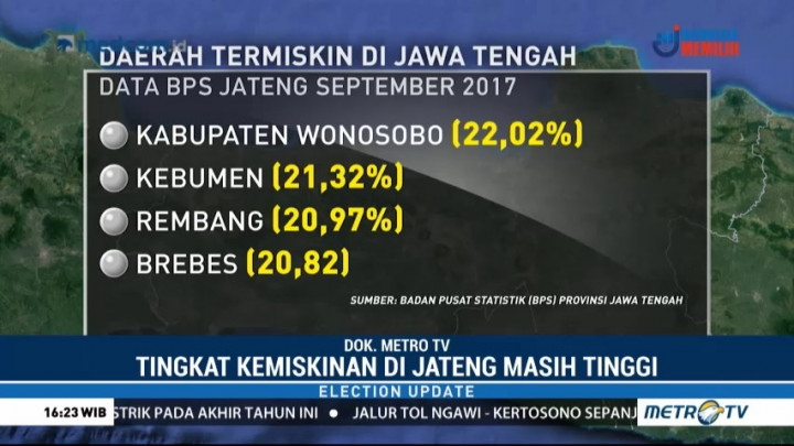 Adu Gagasan di Pilgub Jateng soal Pengentasan Kemiskinan