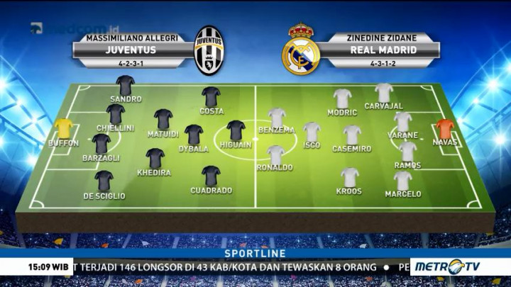 Perkiraan Formasi Juventus vs Real Madrid