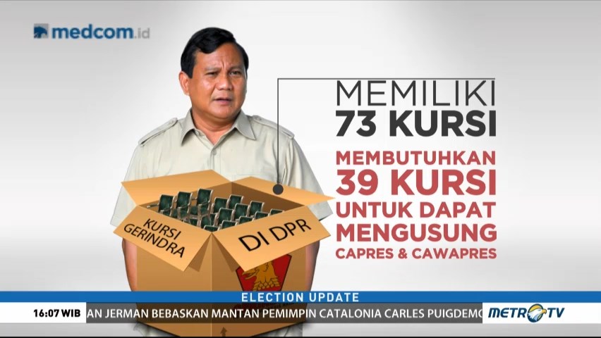 Prabowo Bimbang Nyapres?