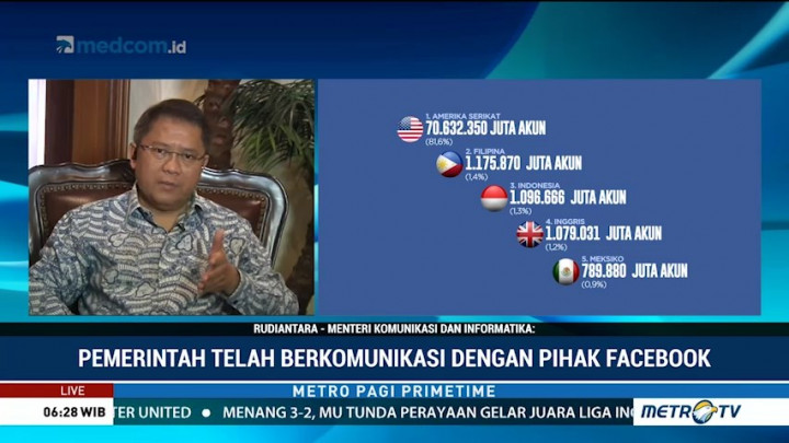 Maling Data Pengguna Facebook (1)