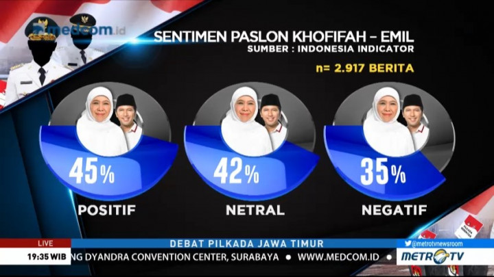Peta Persaingan Pilgub Jatim di Medsos