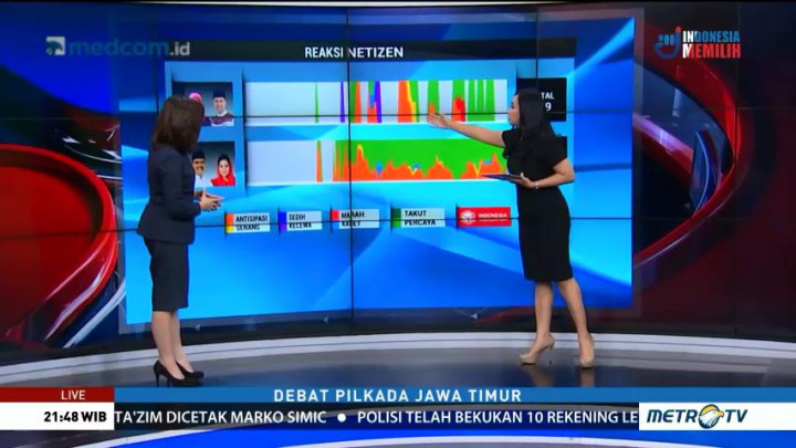 Reaksi Netizen Usai Debat Perdana Pilkada Jawa Timur