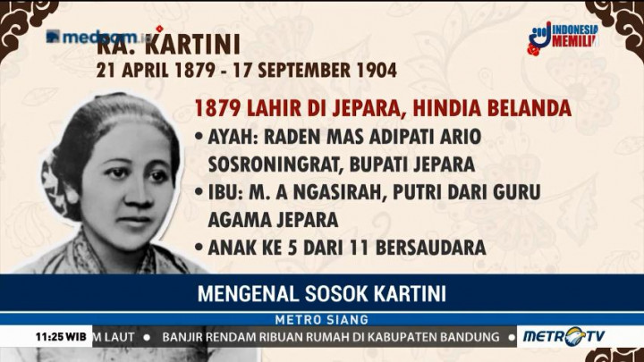 Mengenal Sosok Kartini