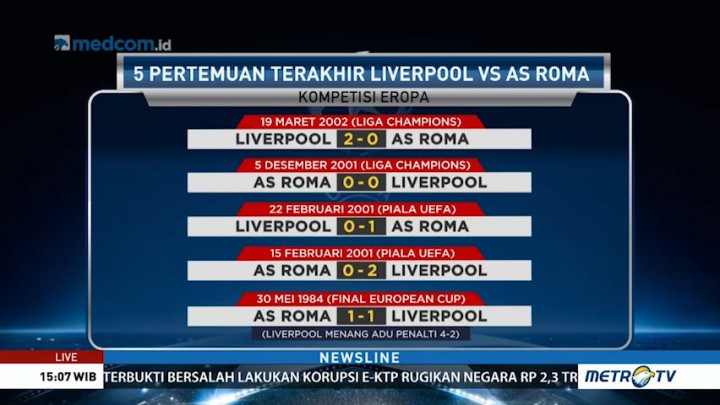 Mental Juara Jadi Modal Utama AS Roma ke Anfield