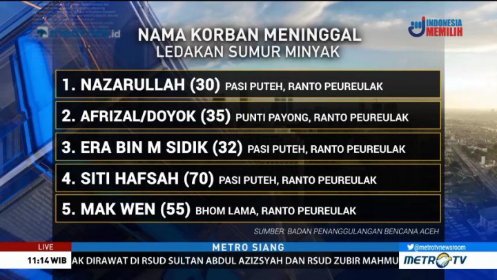 Daftar Korban Tewas Kebakaran Sumur Minyak