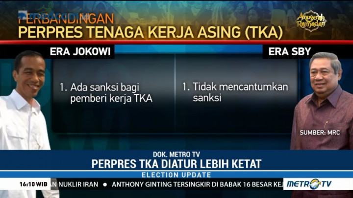 Perbandingan Perpres TKA antara Jokowi vs SBY