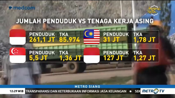 Perbandingan Jumlah TKA di Luar Negeri dan Indonesia