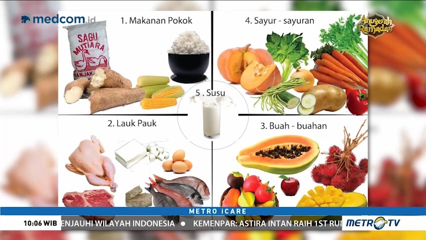 Sarapan Tepat Aktivitas Lancar