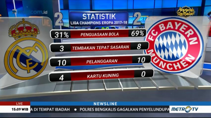 Muenchen Dinilai Layak Lolos ke Final