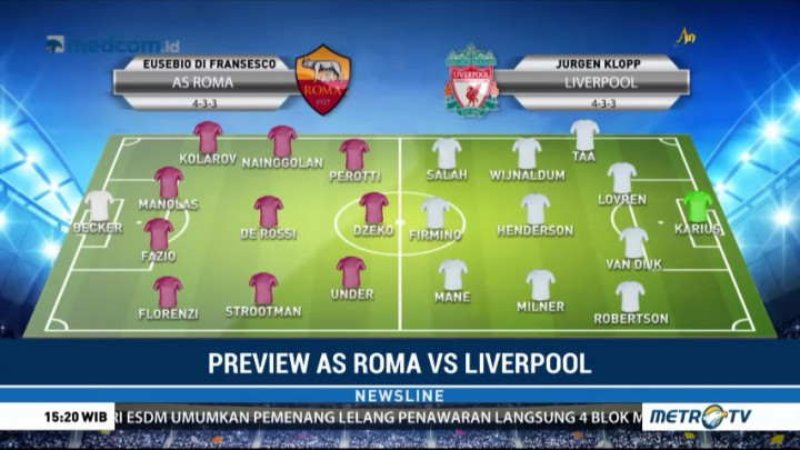 Perkiraan Formasi AS Roma vs Liverpool