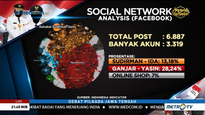 Debat Publik Pilkada Jawa Tengah (10)